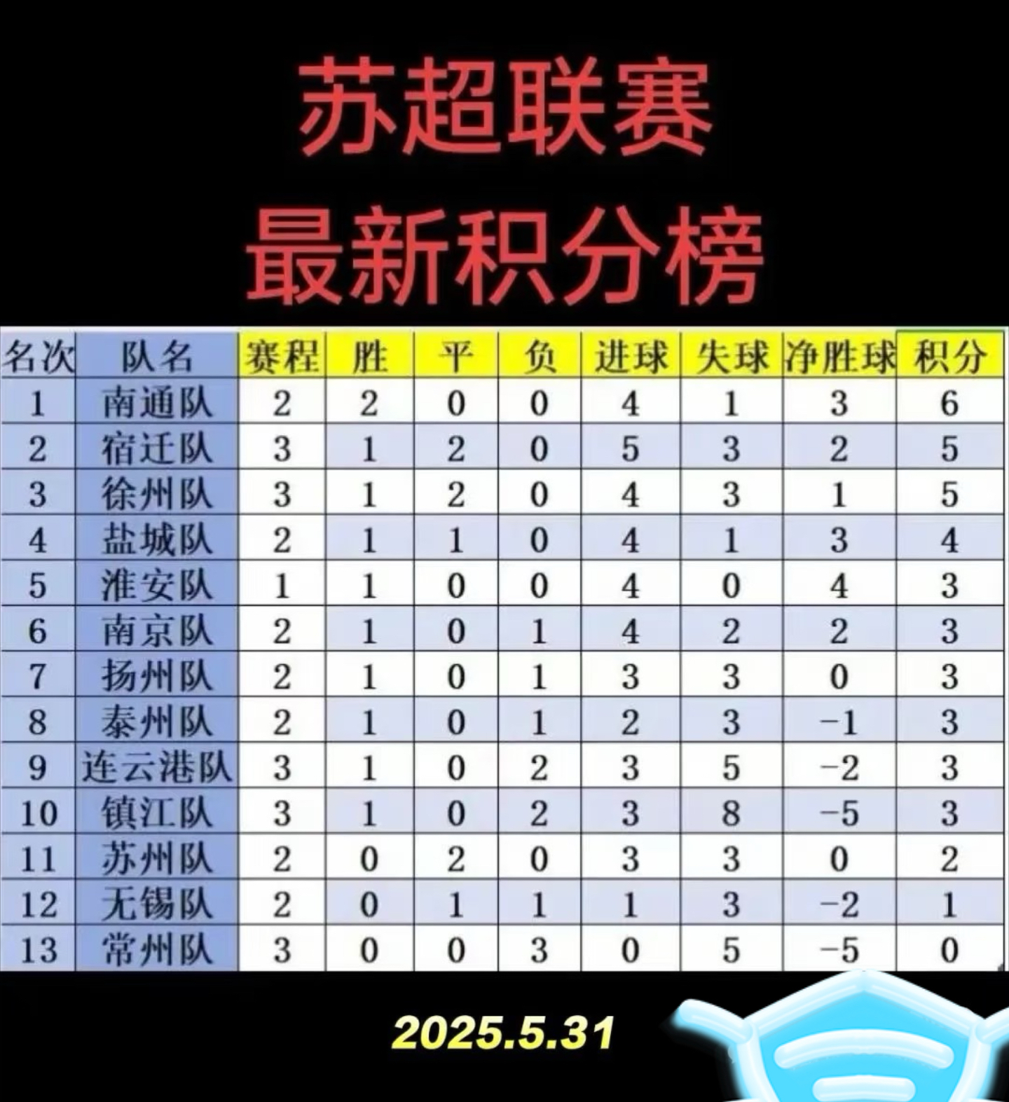 球队备战严阵以待，冲击联赛积分榜前列的简单介绍