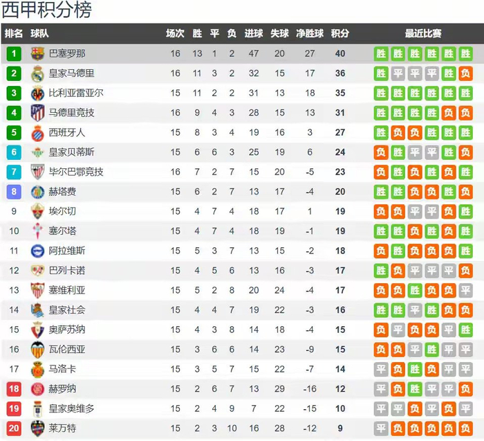 球队备战严阵以待，冲击联赛积分榜前列的简单介绍