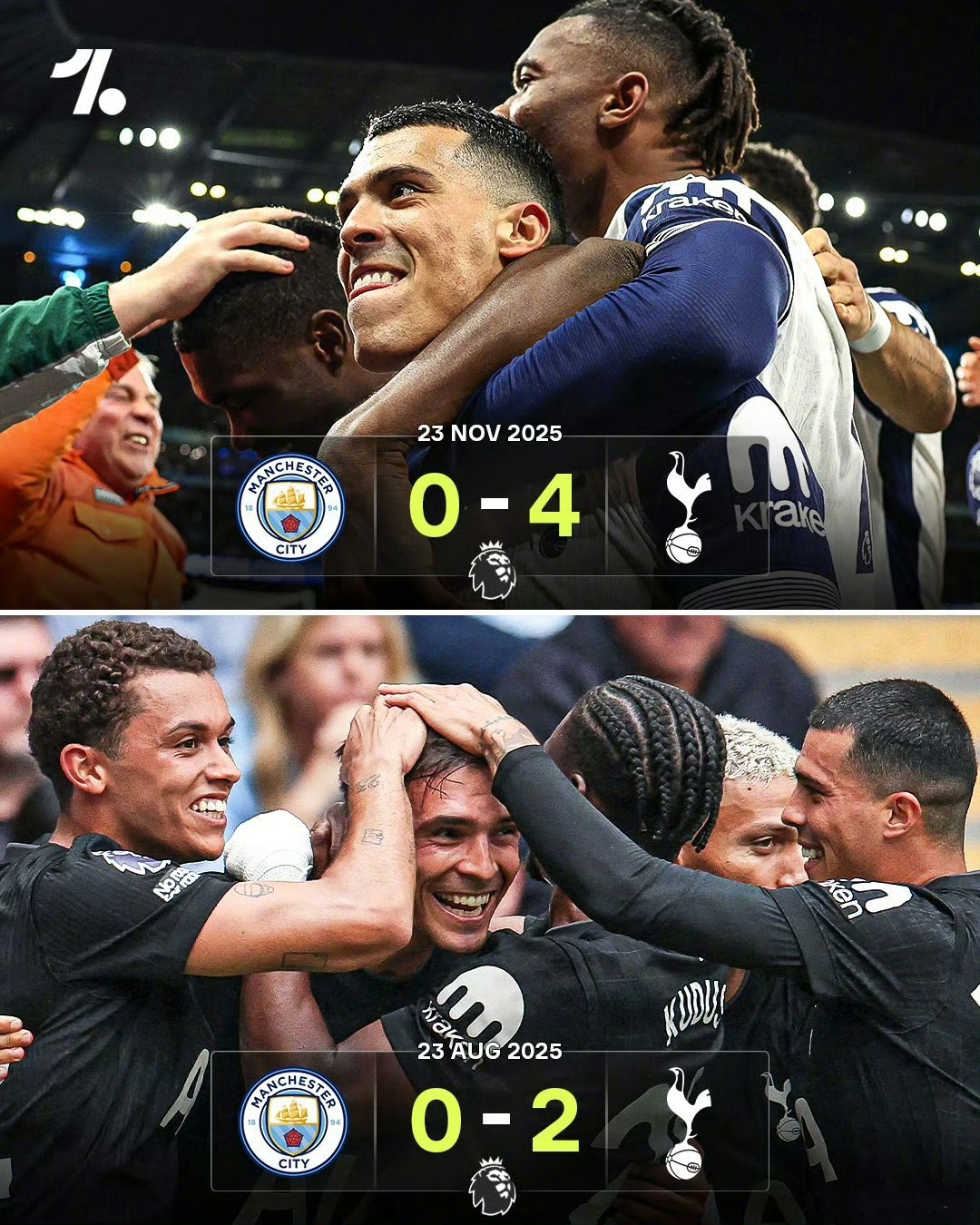 关于曼城遭遇两连败，实力有下滑迹象的信息